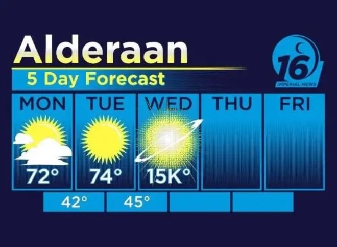 Alderaan weather forecast.JPG