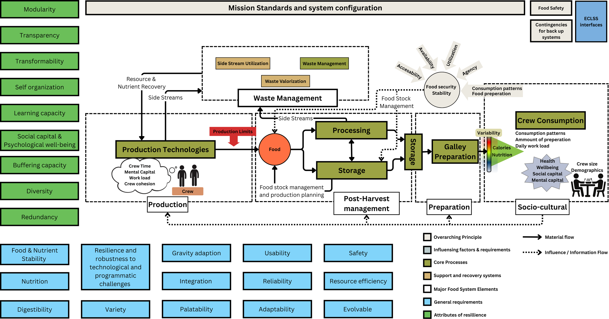 Moving towards the system perspective