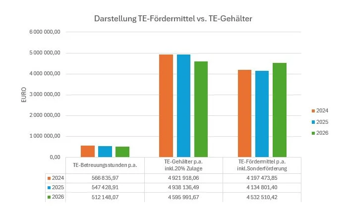 Pressemitteilung 12. Februar 2026