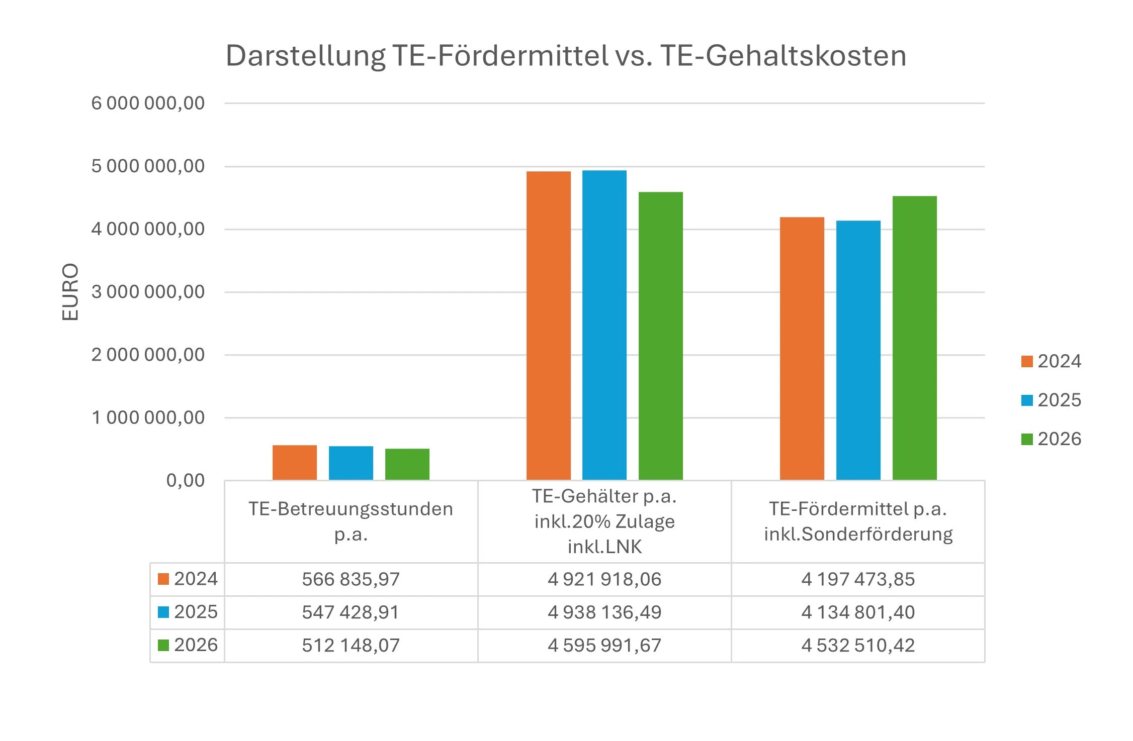 Pressemitteilung 12. Februar 2026