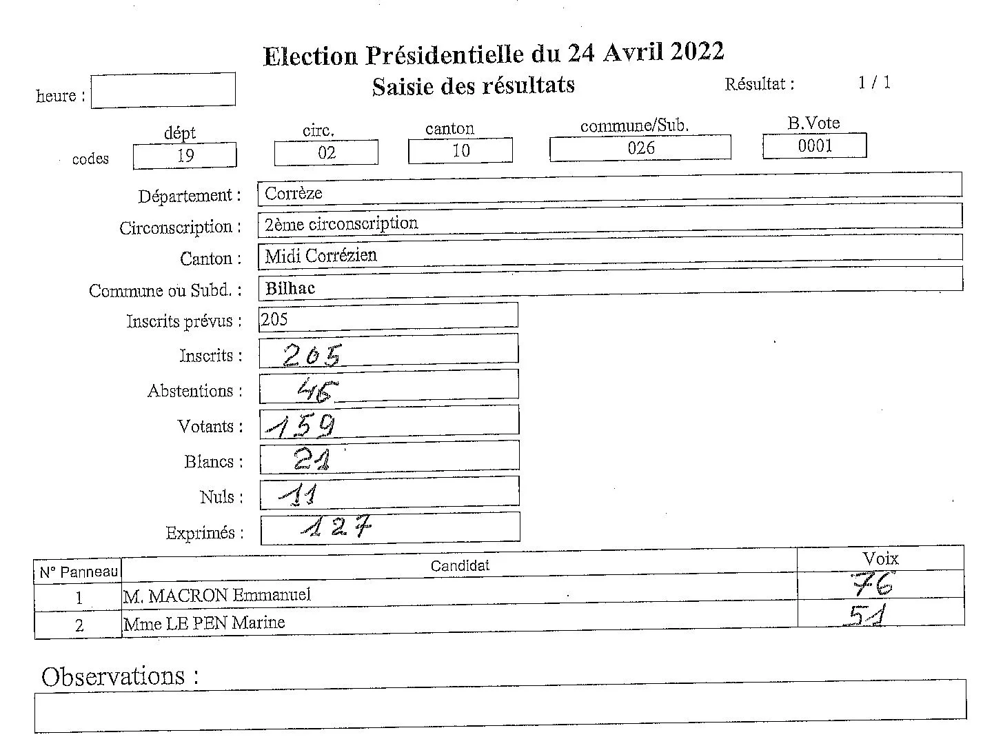 Résultats des élections présidentielles