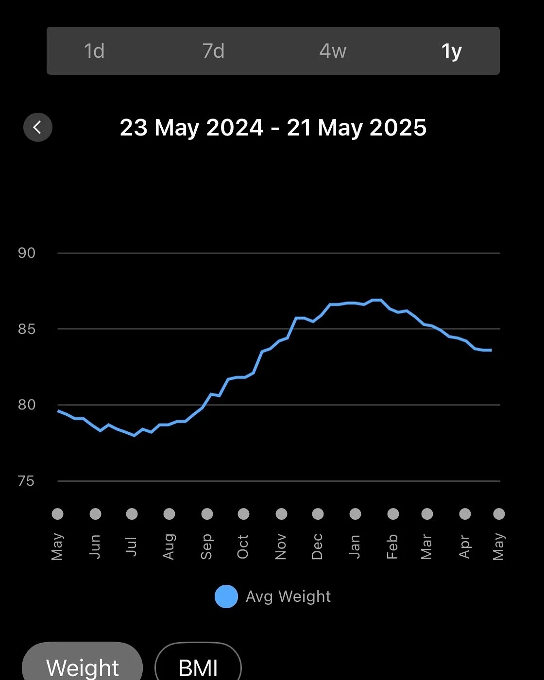 📈 Consistency is KEY! 🔑

I often talk about the importance of knowing what&nbsp;to eat, when&nbsp;to eat, and how much&nbsp;to eat. But what does that look like in practice? For me, it&rsquo;s about keeping my meal choices consistent and then simpl