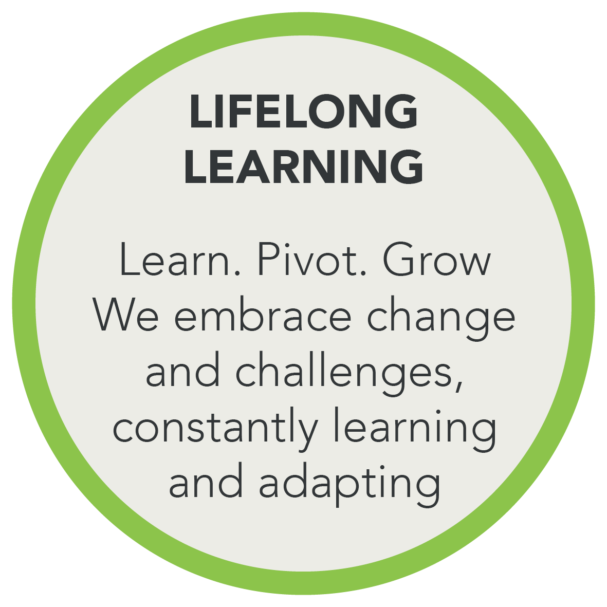 Synergy Graphics Value Circles - Lifelong Learning.png