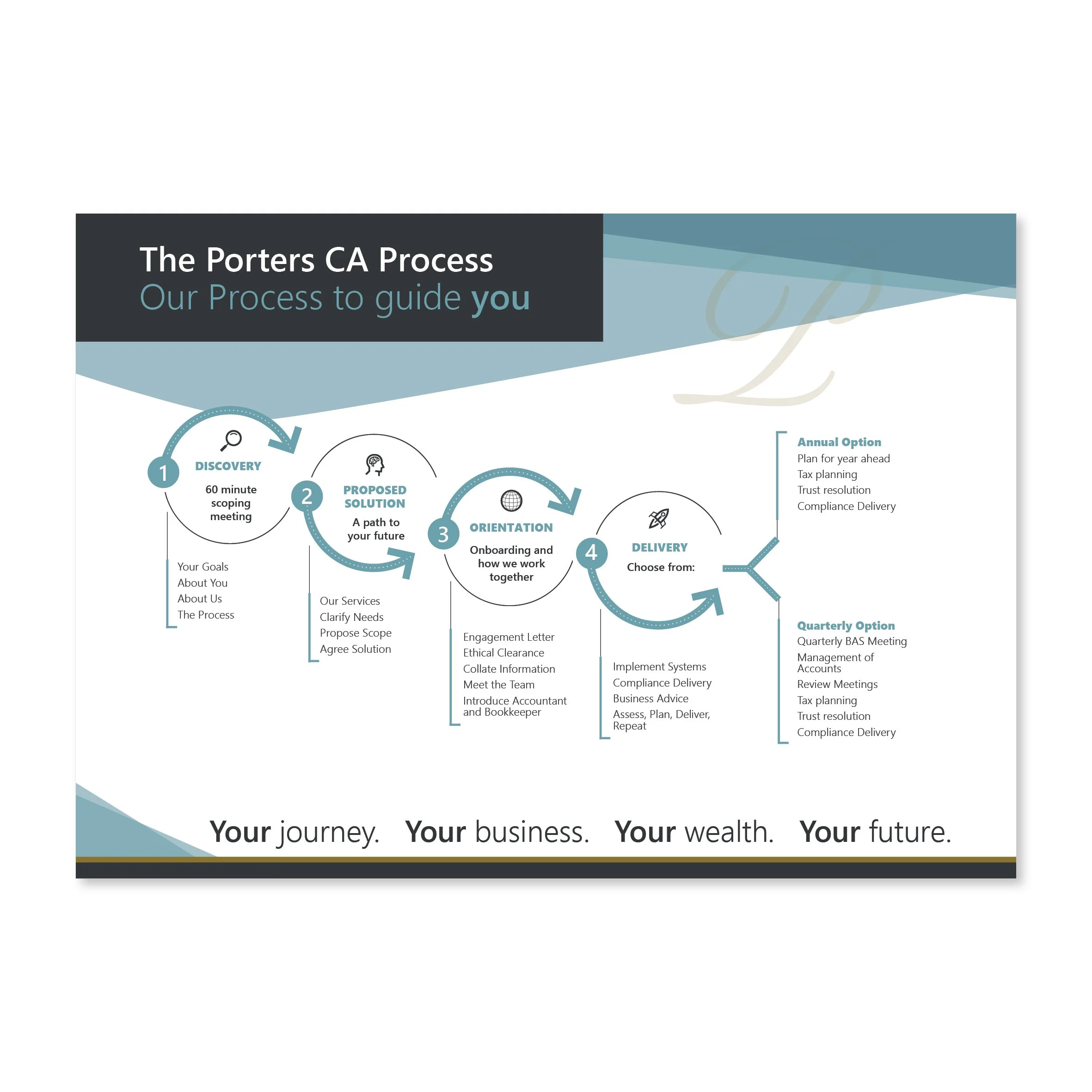 Infographics - Porters Accountants.jpg