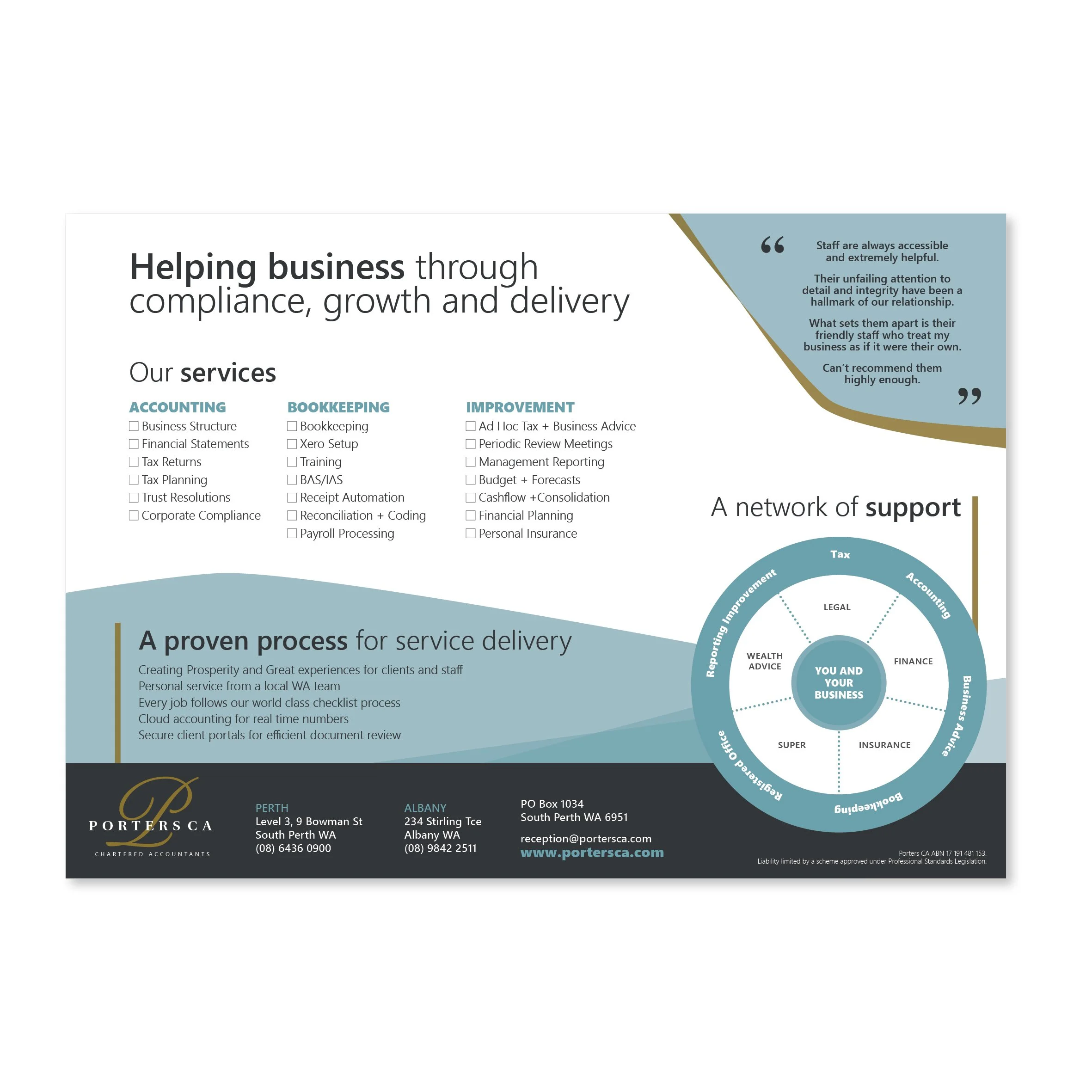 Infographics - Porters Accountants2.jpg
