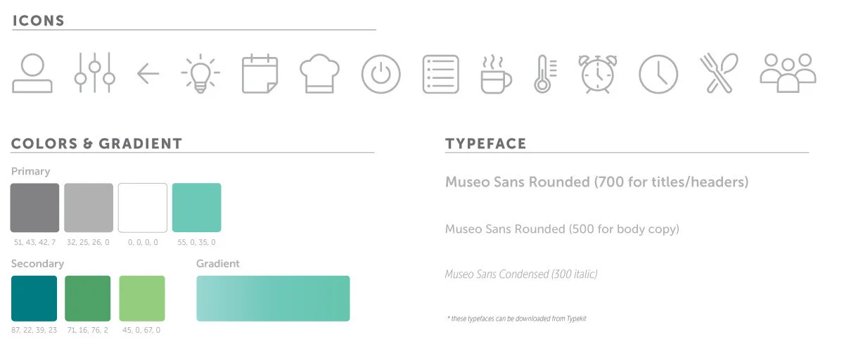 Style Guide To match the fidelity of the products the Industrial Designers were outlining, we decided that the app should look more like a wire frame vs a functioning app. I provided this style guide to the Industrial Designers to make sure all disp…