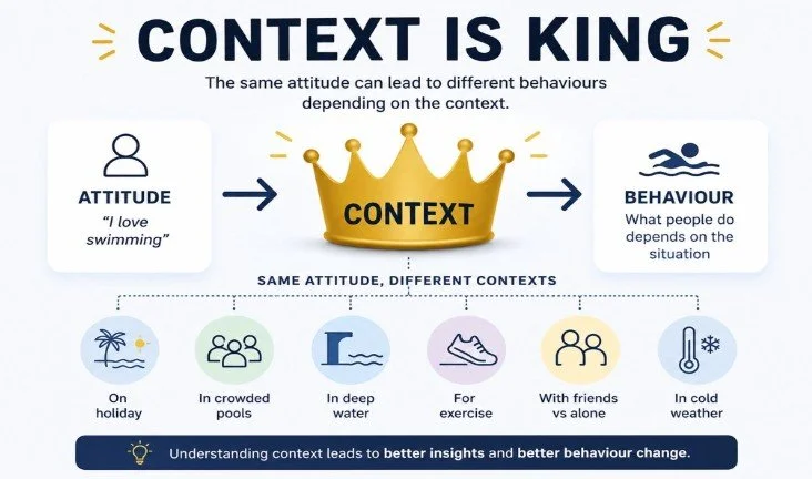 AI + Behavioural Science in Research Design