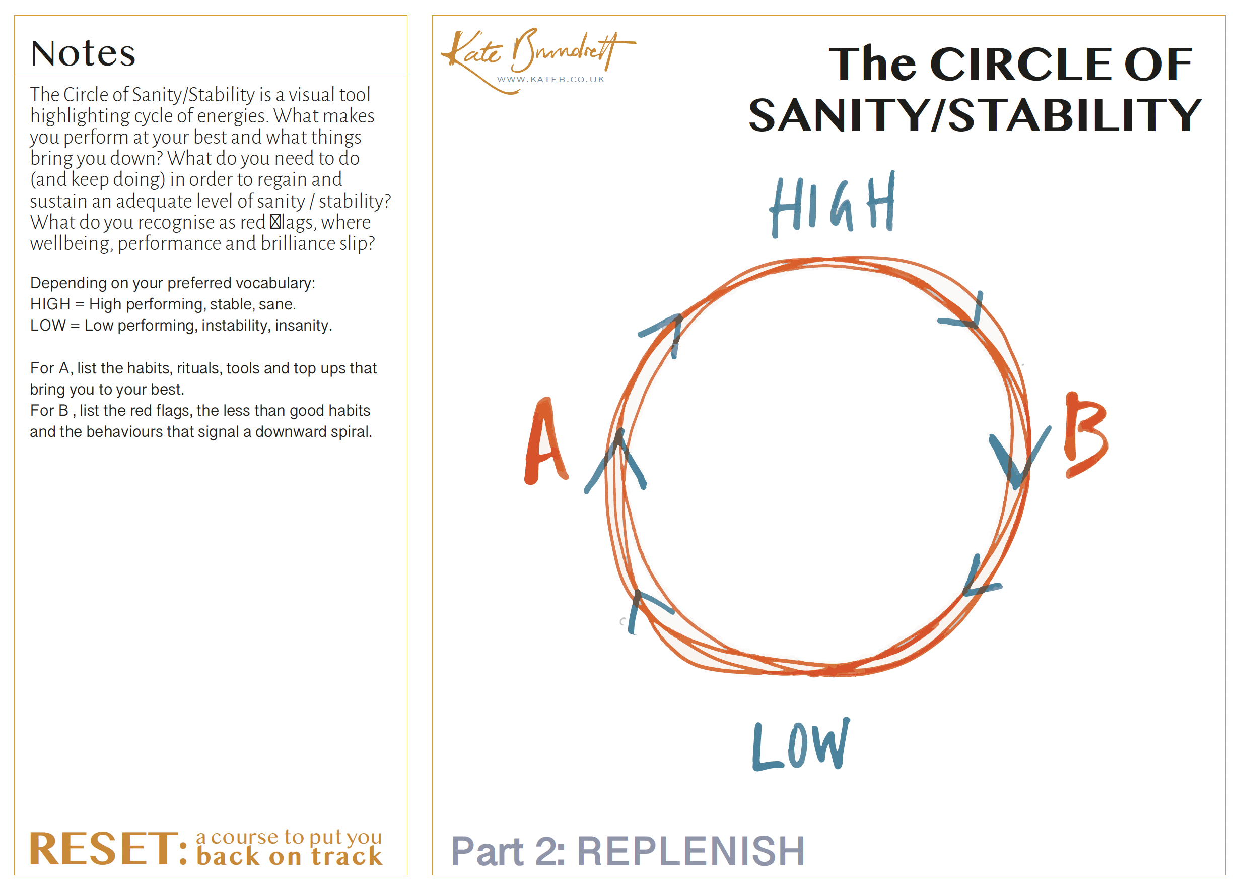 RESET circle of sanity.png