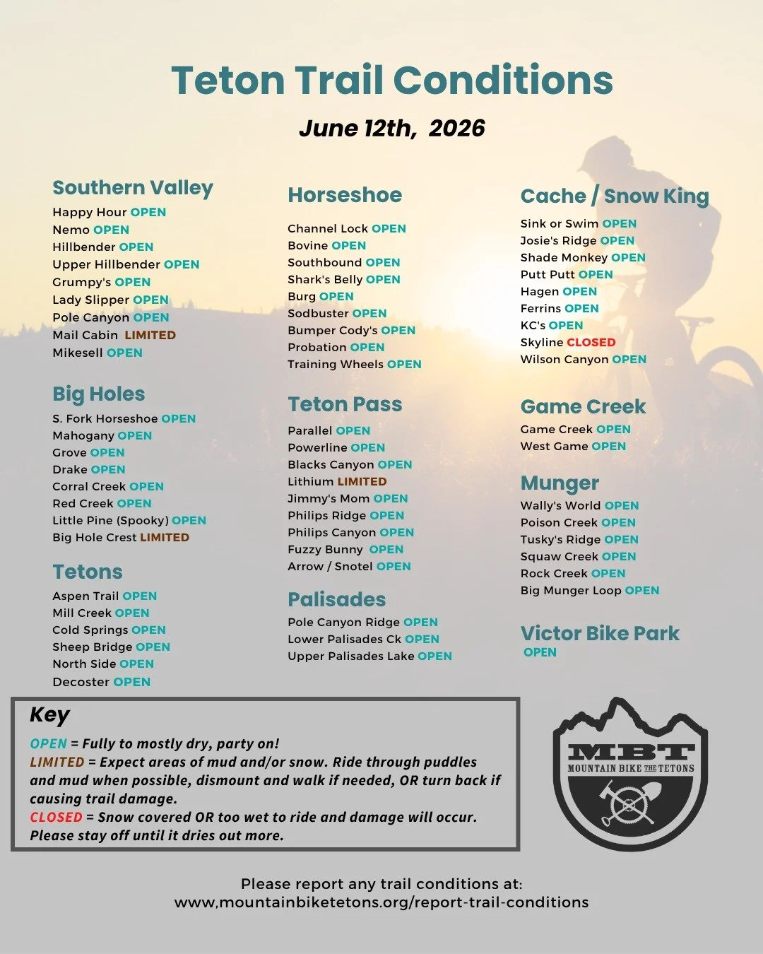 The crew has been hard at work on your Teton trails this week.

>Completed some much-needed drainage improvements
>Wrapped up field planning for the AJ Linnell BLM Trails Project
>Continued clearing trees and downfall from trails

We're exci