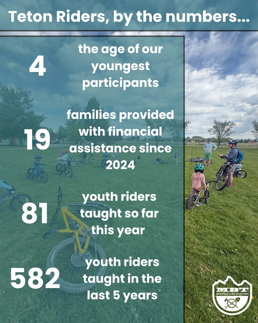 MBT&rsquo;s youth programs have been a staple in our community since 2018, and we&rsquo;re so proud of how our programs have grown over the years.  We offer youth mountain bike programs for kids ages 4-12 on both sides of the pass, teaching young rid