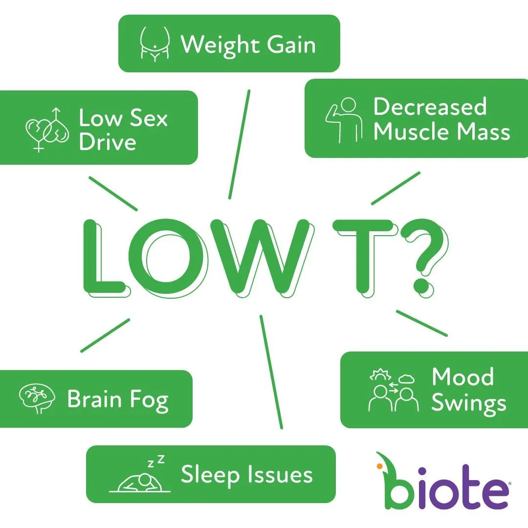 Andropause is the gradual decline in testosterone levels as men age. The decreasing levels of testosterone can lead to multiple symptoms such as: 
 
🚫 Low sex drive
🚫 Brain fog
🚫 Weight gain
🚫 Loss of muscle mass
🚫 Irritability or mood swings
 
