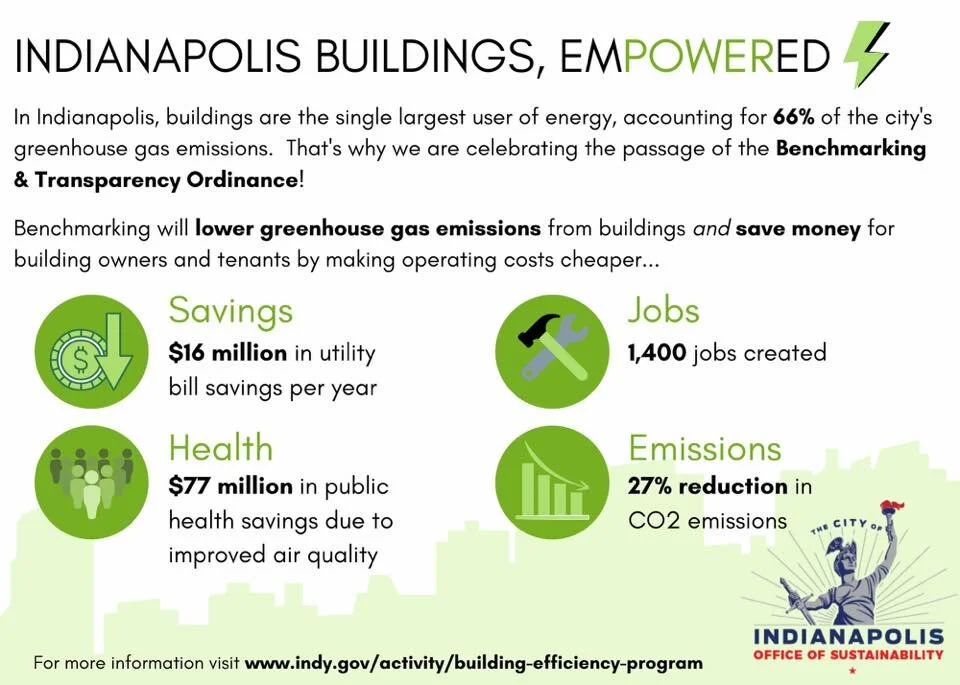 City's Office of Sustainability Celebrates Passage of Benchmarking Ordinance