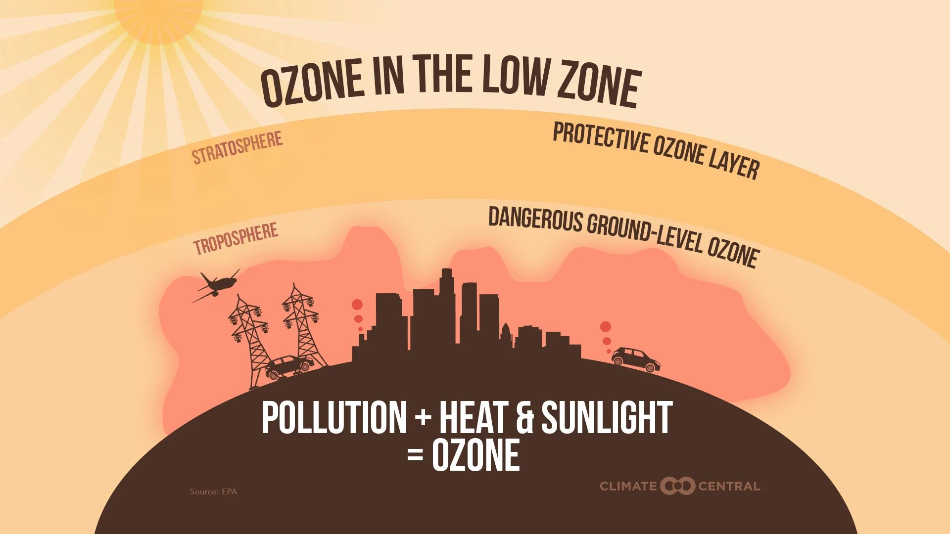 Release: Knozone Action Day Extended Through Friday Due to High Ground-Level Ozone - Unhealthy for Sensitive Groups