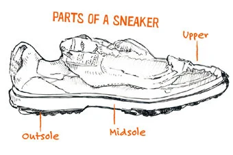 step_04_sneakers_xWjDzZD.jpg