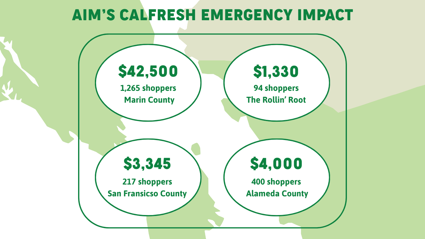 CalFresh Emergency Response Impact Report