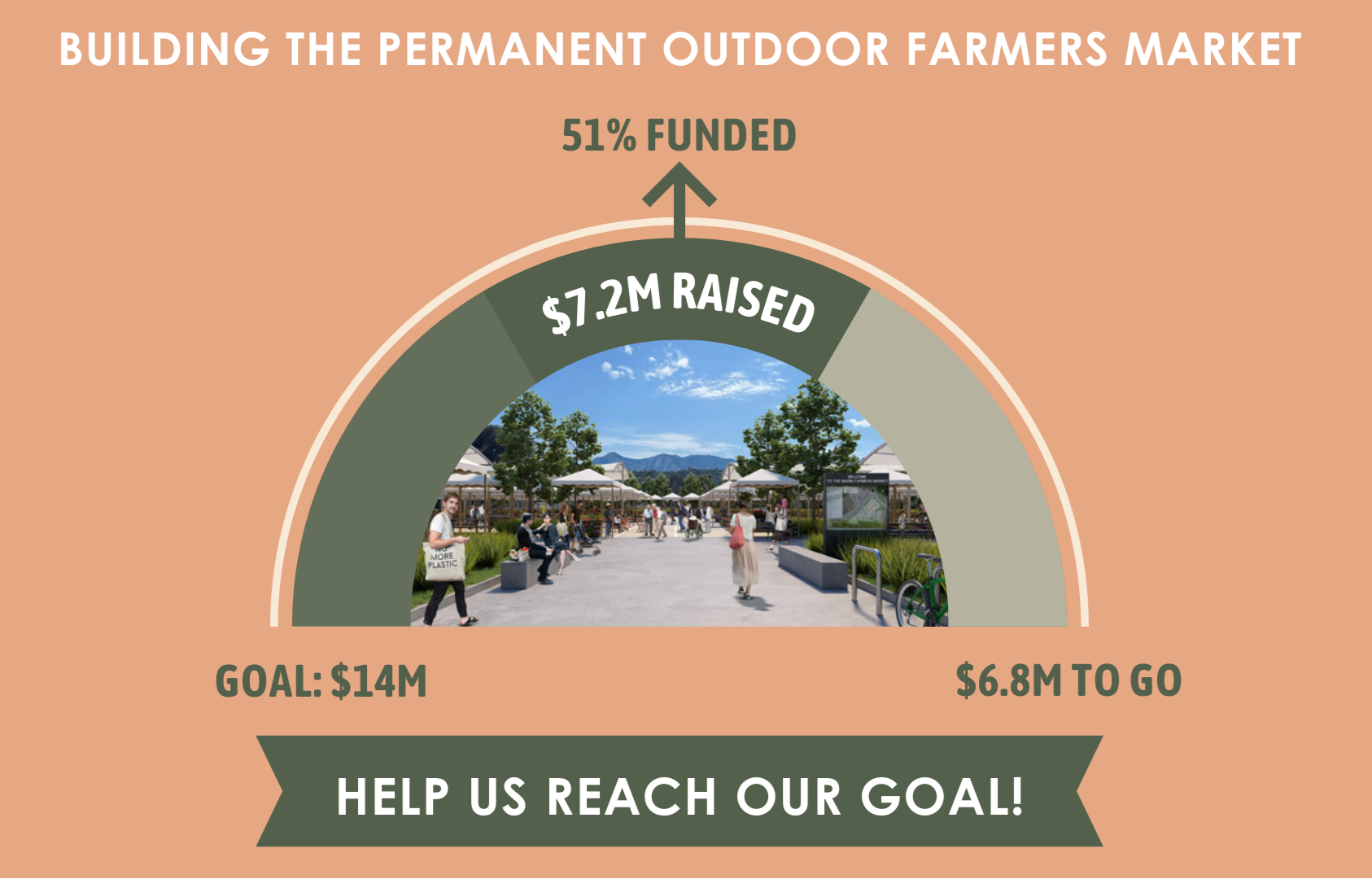 2026 Updates for the Center for Food and Agriculture