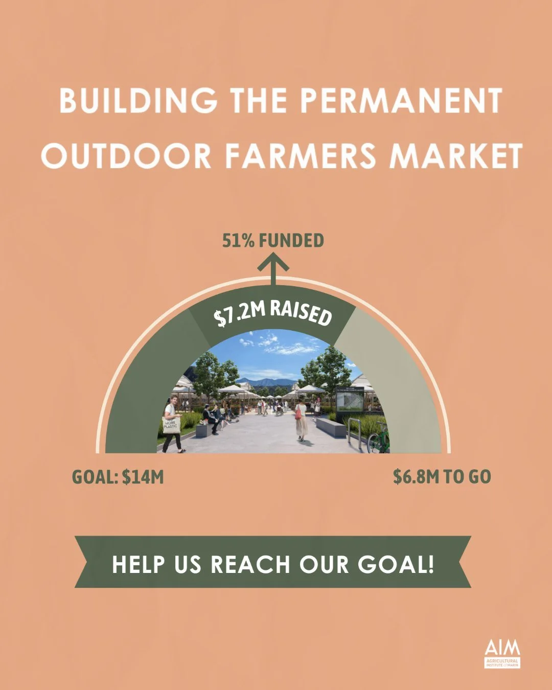 The Center for Food and Agriculture is nearing the completion of its pre-development phase. Permits are under review, design plans are being finalized. We are preparing to break ground on the permanent farmers market at the Marin Civic Center in Octo