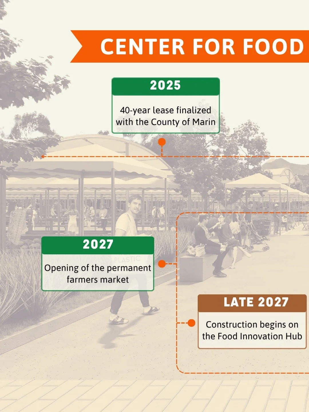 We're breaking ground on AIM's Center for Food and Agriculture in October 2026. It's a farmers market built with intention&mdash;not a parking lot, not a plaza, not a secondary space. Designed with and for farmers who sell, chefs who source, and a co