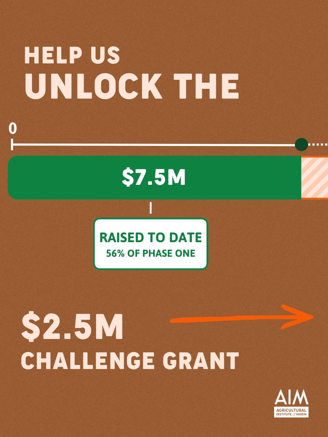 On May 19, @marincountygov approved a $2.5mill challenge grant to support AIM&rsquo;s development of the Center for Food and Agriculture.

Link in bio to donate to help us reach our goal. Stay tuned&mdash;we&rsquo;ve got a lot more to share. 😎

#cen