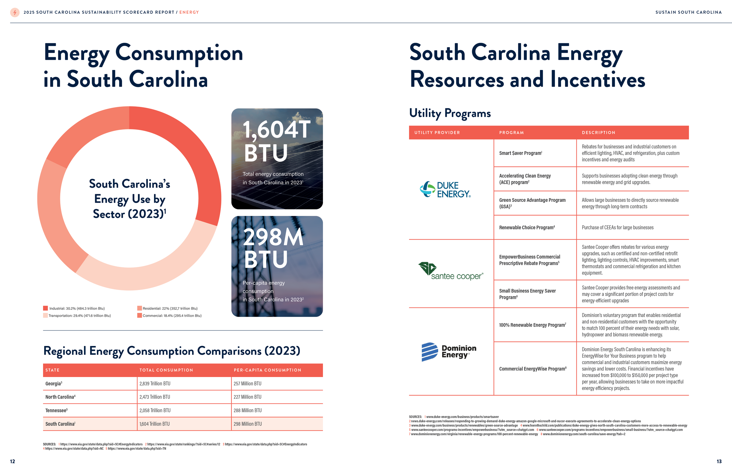 SSC_Statewide-Sustainability-Scorecard_202512118.png