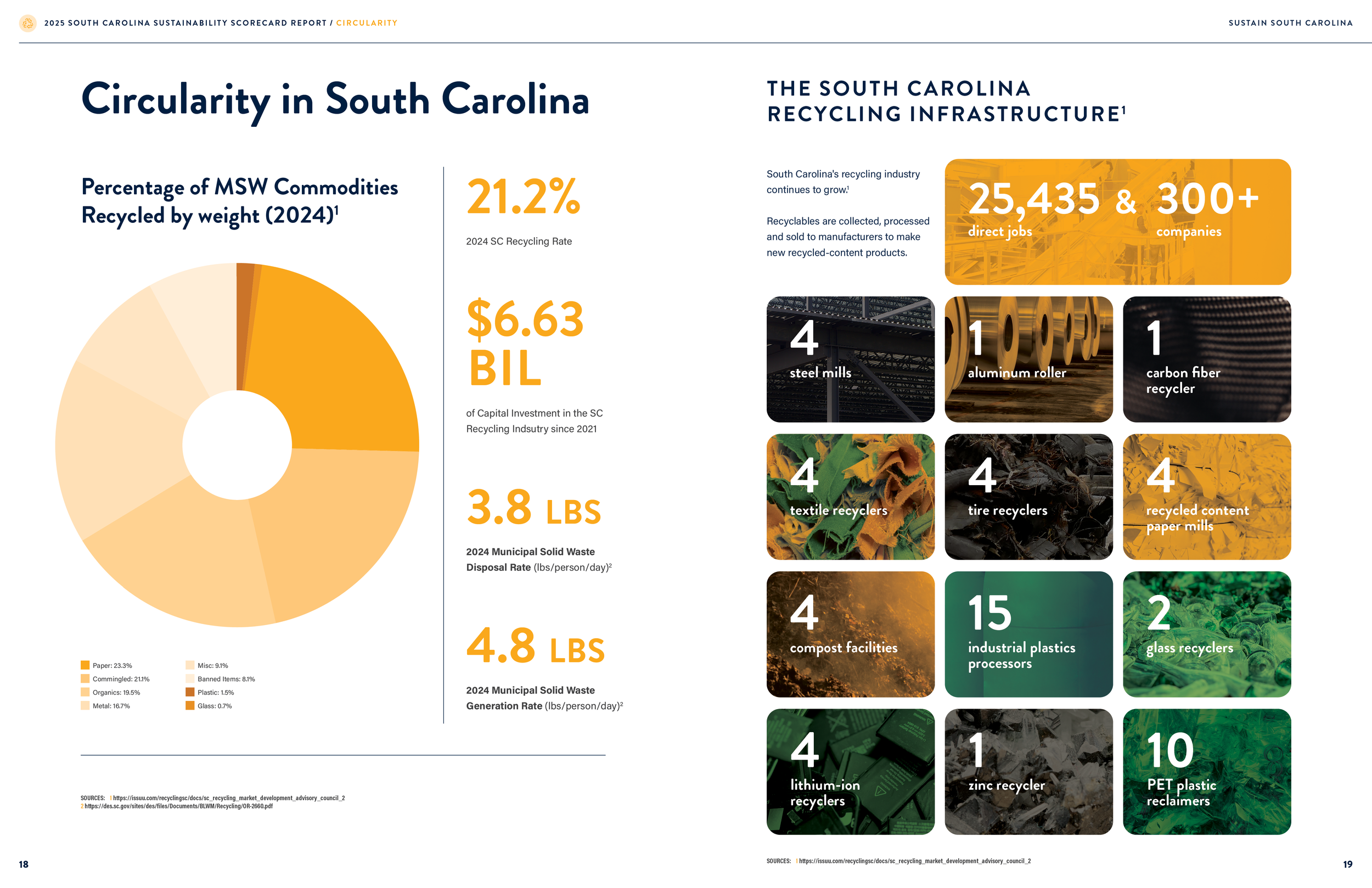 SSC_Statewide-Sustainability-Scorecard_2025121111.png