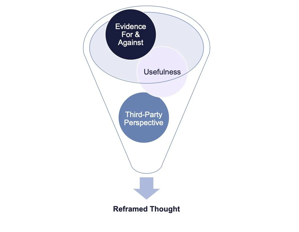 Struggling with Anxious Thoughts? Try the Thought Funnel!