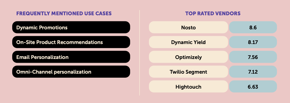 Alium Brand Insights Report: Customer Centricity