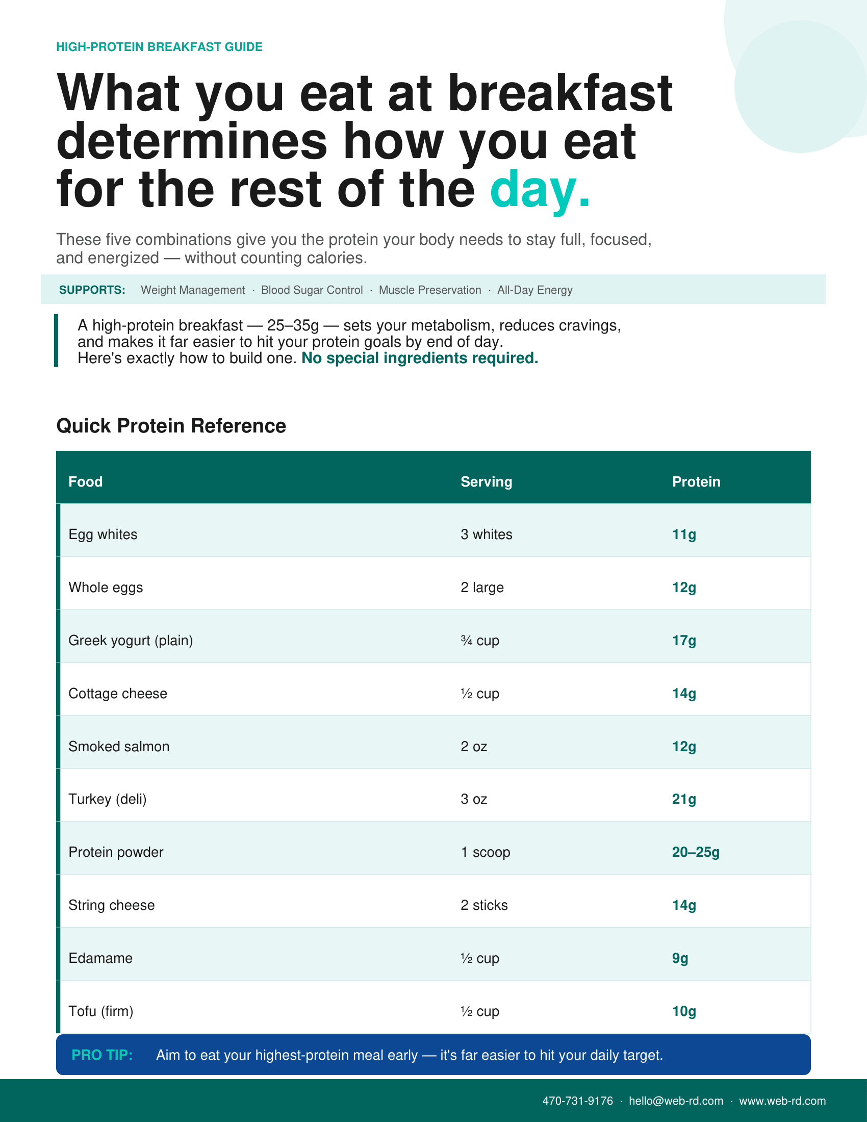 WebRD High-Protein Breakfast Guide, page 1: a quick protein reference table for eggs, Greek yogurt, cottage cheese, smoked salmon, turkey, protein powder, string cheese, edamame and tofu