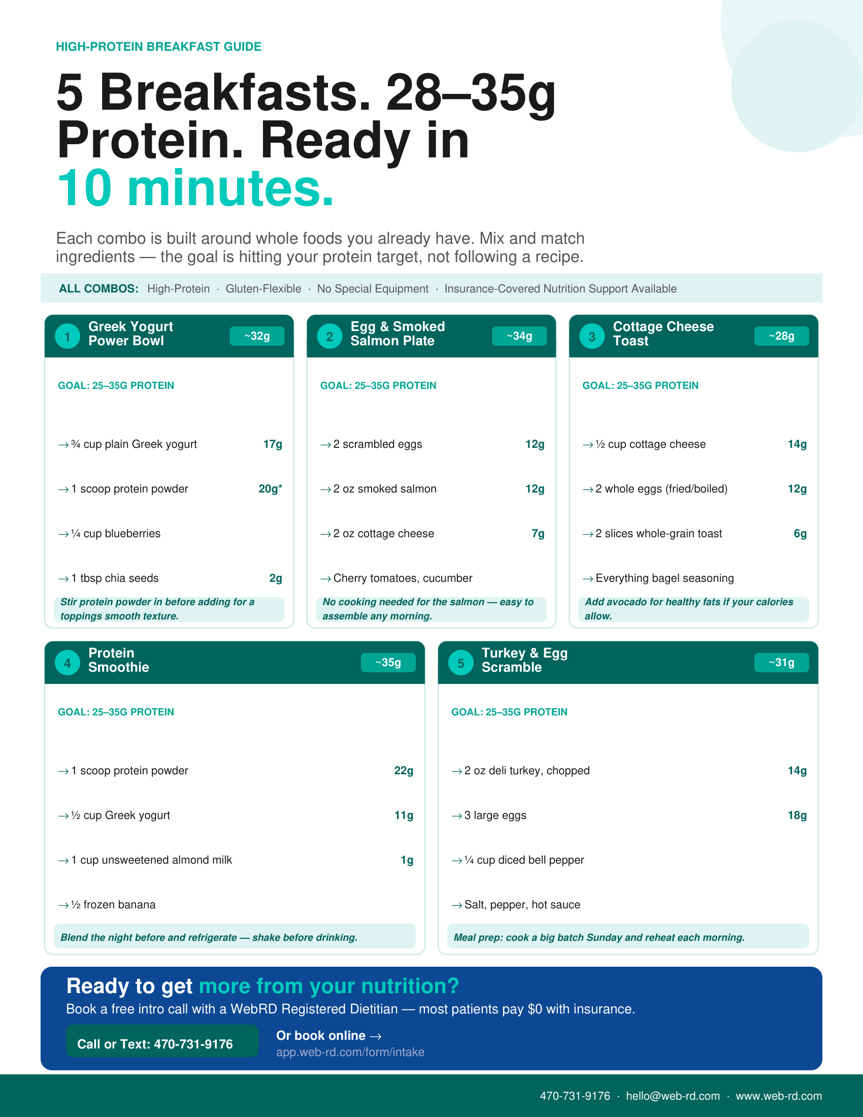 WebRD High-Protein Breakfast Guide, page 2: five 10-minute breakfasts with 28 to 35 g of protein, including a Greek yogurt bowl, egg and smoked salmon plate, cottage cheese toast, protein smoothie and turkey egg scramble