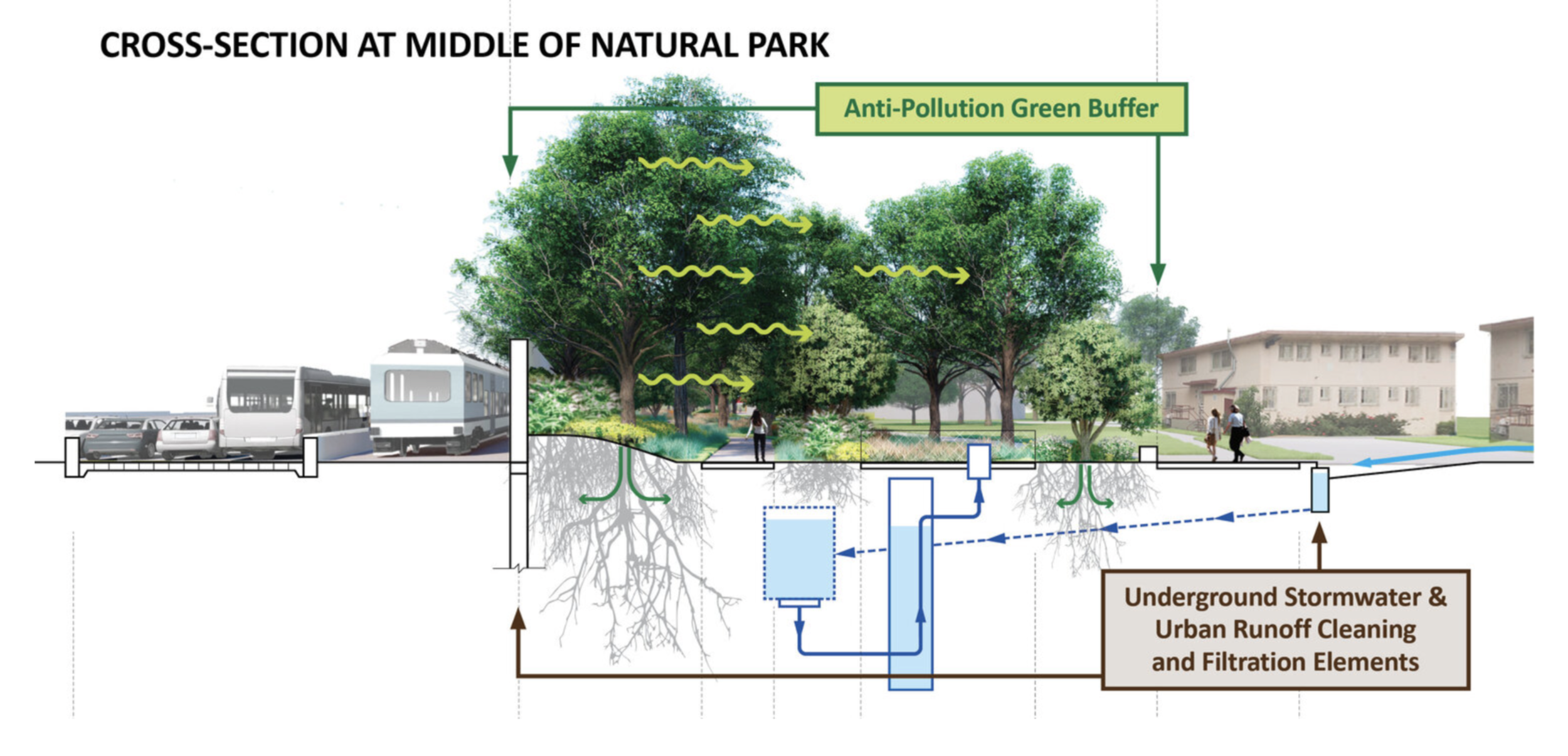 Natural Park Legacy La Dream Big