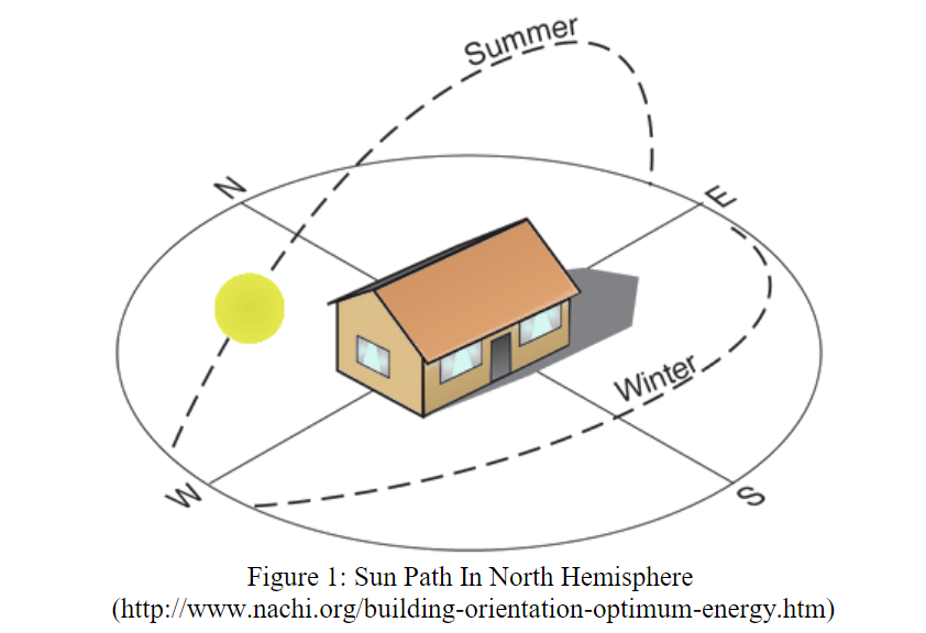 How to Choose the Perfect Spot for Your Home Garden — Sowing in Suburbia