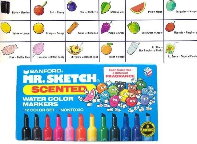 Mr. Sketch scented markers table.