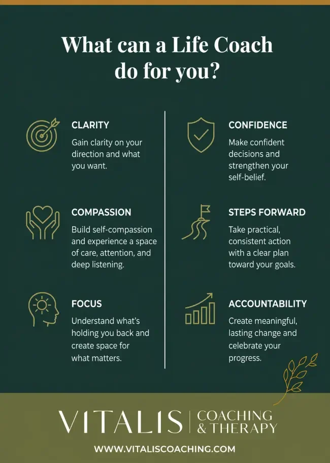 Infographic with six points of what a Life Coach can do for you