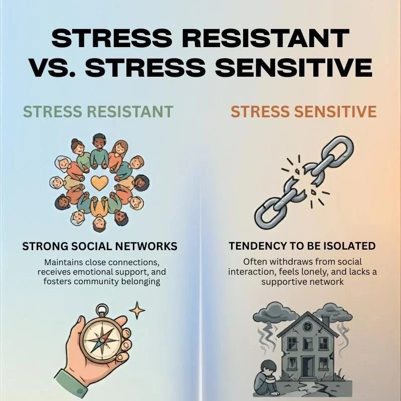 Are you stress resistant or sensitive? 