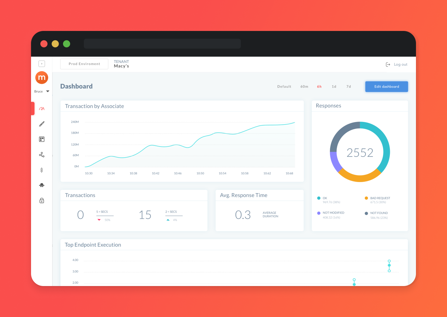 Digital dashboard on a computer screen displaying analytics and metrics, including a line graph, a pie chart, and various data points, with a background fading from orange to red.