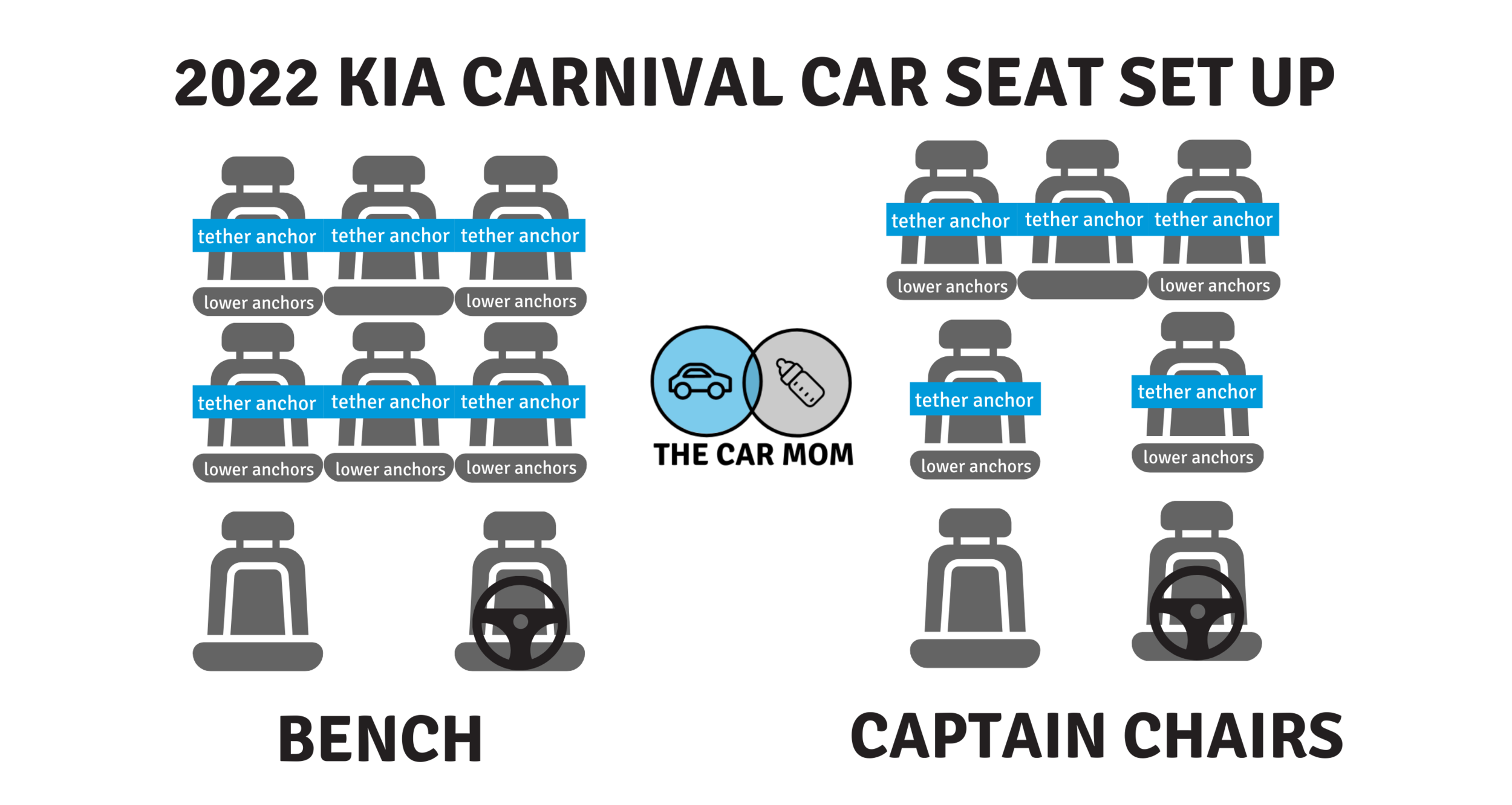 2022 Kia Carnival Car Tour (My Honest Opinion!) — The Car Mom Car
