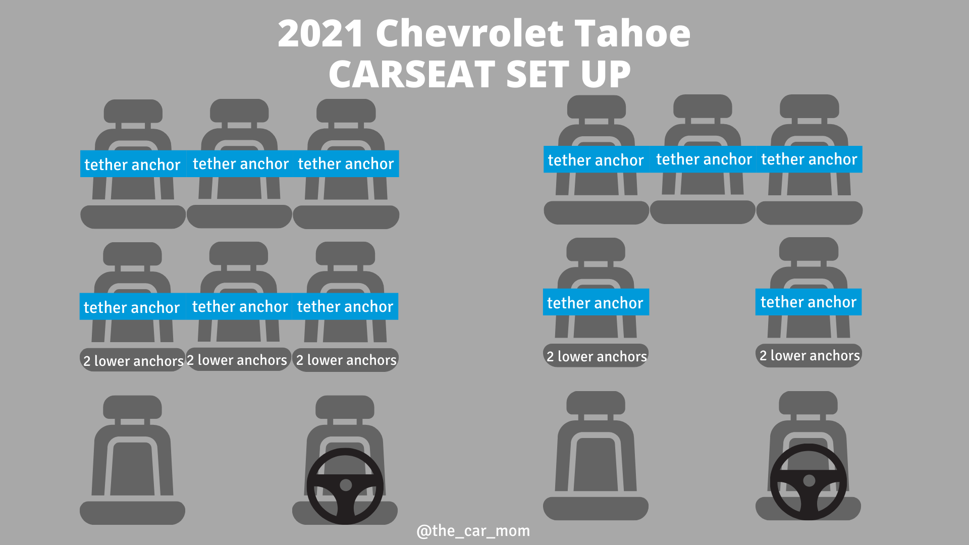 2021 Chevy Tahoe Tour Review From The