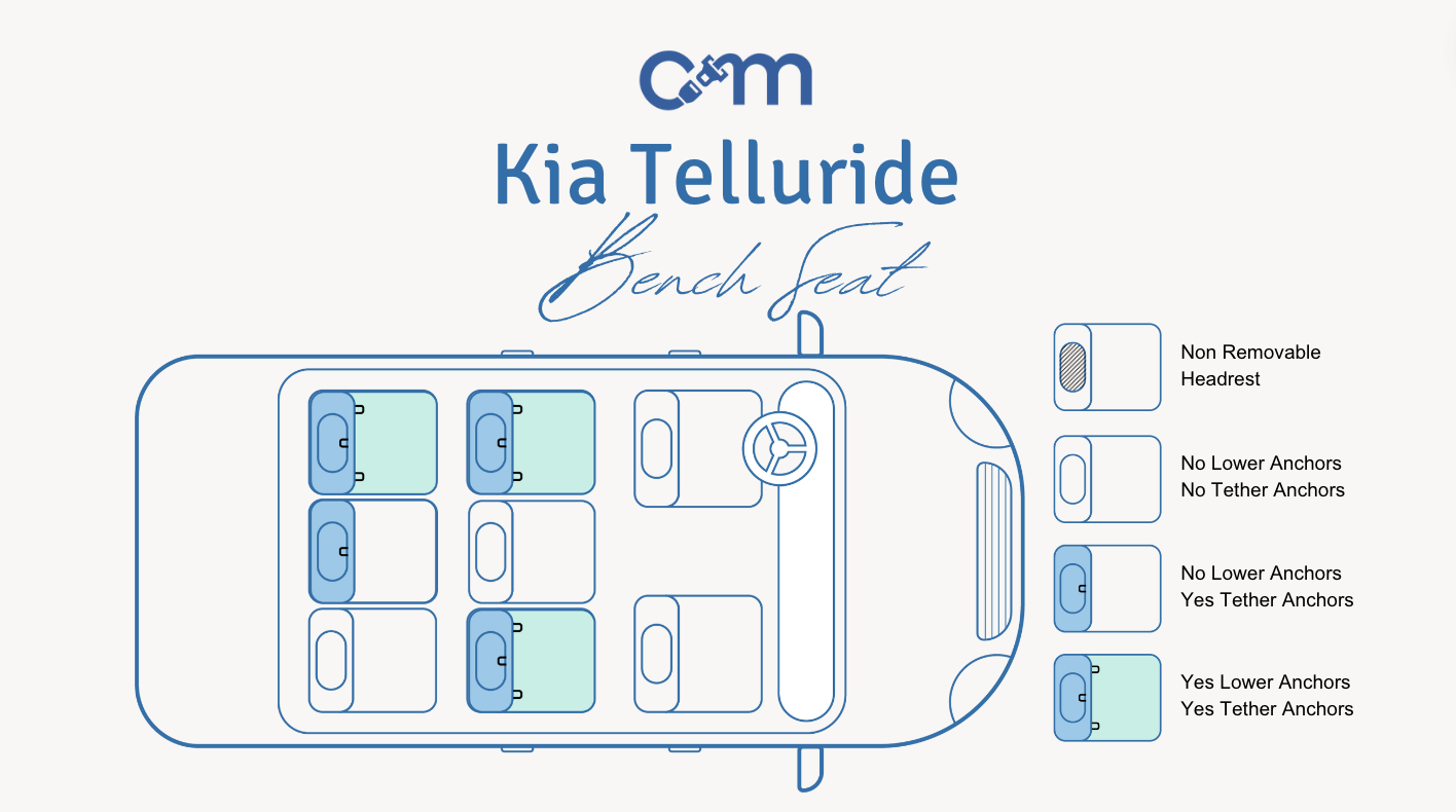 Kia Telluride Seating Capacity