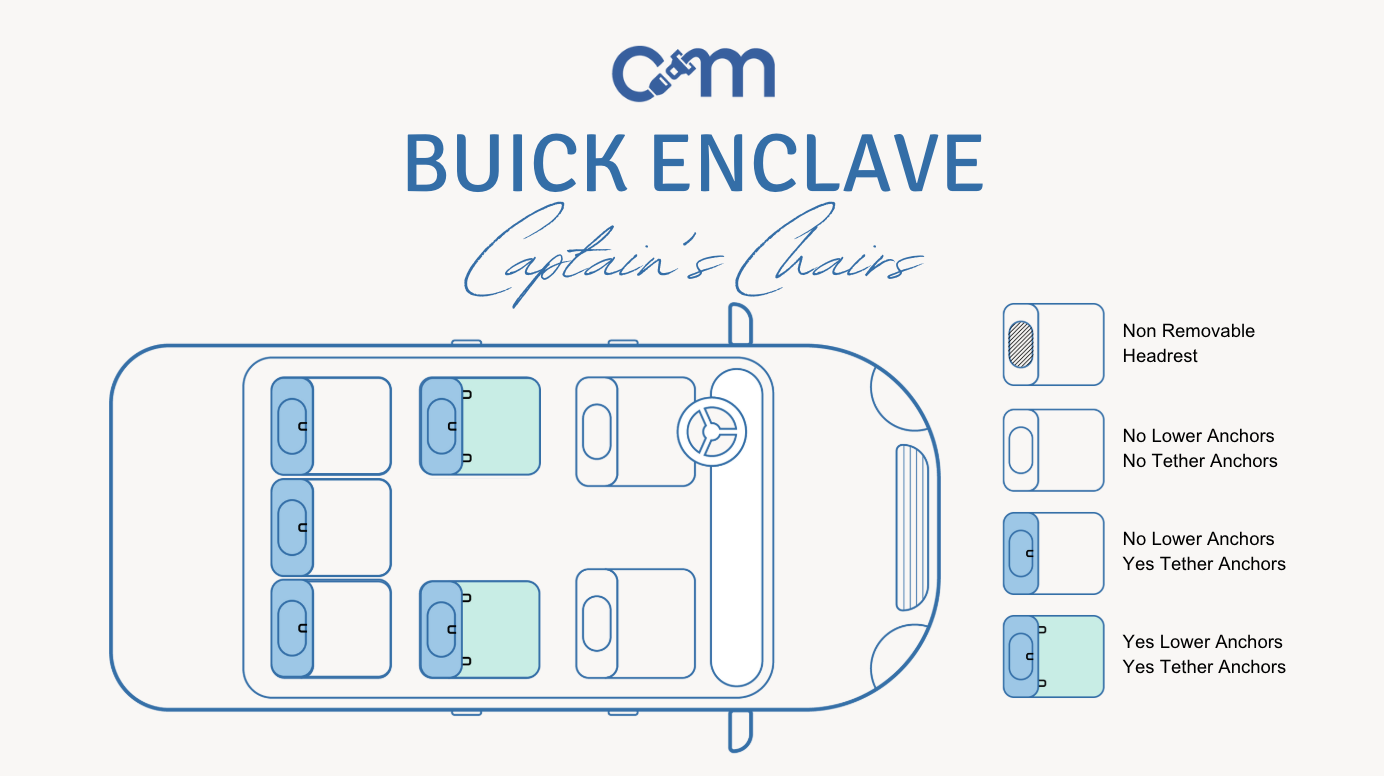 2025 Buick Enclave Redesign Review — The Car Mom | Car Reviews & Car ...