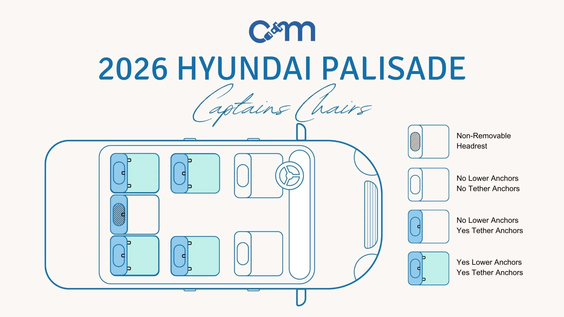 2026 Hyundai Palisade car seat set up