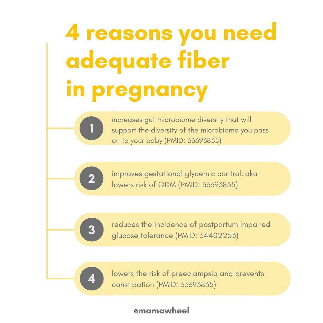 🫣Are you getting enough fiber?

Daily fiber intake for pregnancy should be 25g minimum. Even that is pretty low compared to many cultures around the world.

Fiber has been shown to
✅reduce the risk of preeclampsia
✅prevent constipation
✅reduce the r