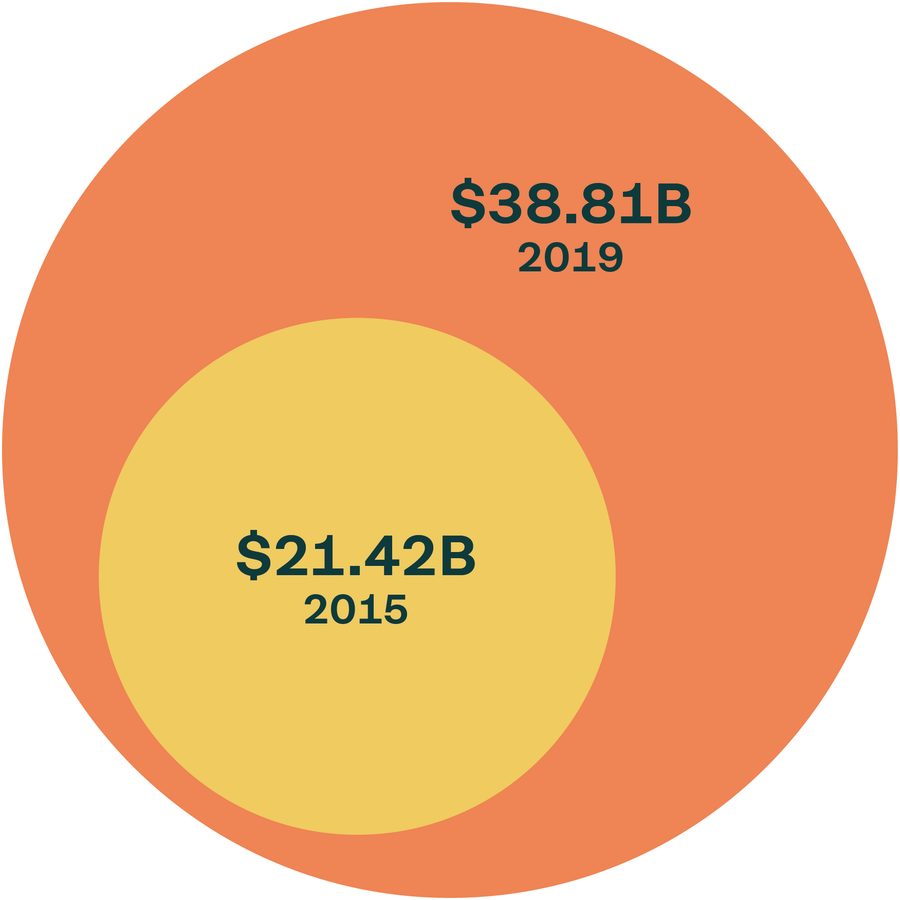 Renaissance Charitable