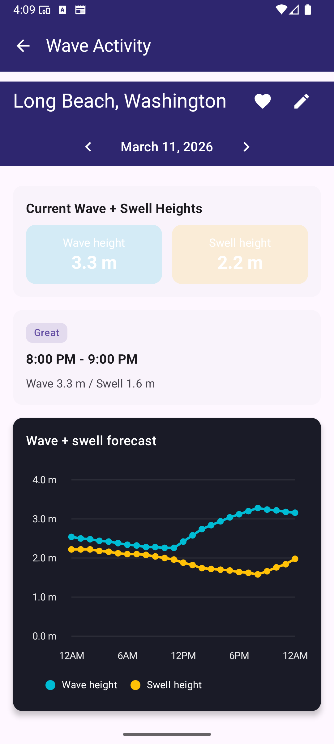 Wave activity information, alerts can be configured to let you know when waves are a certain size, great for capturing spectacular coastal storm surges.