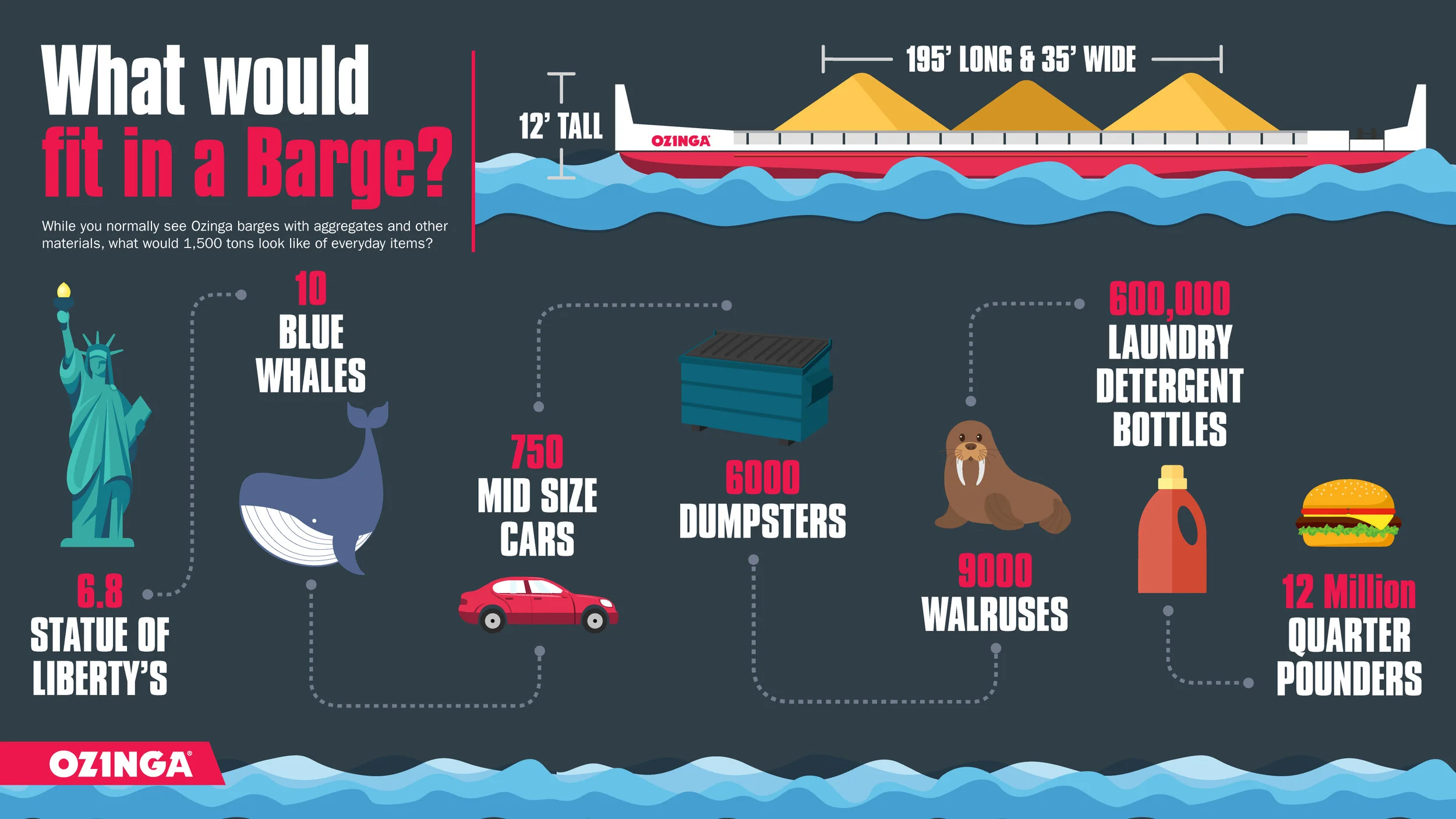 Infographics