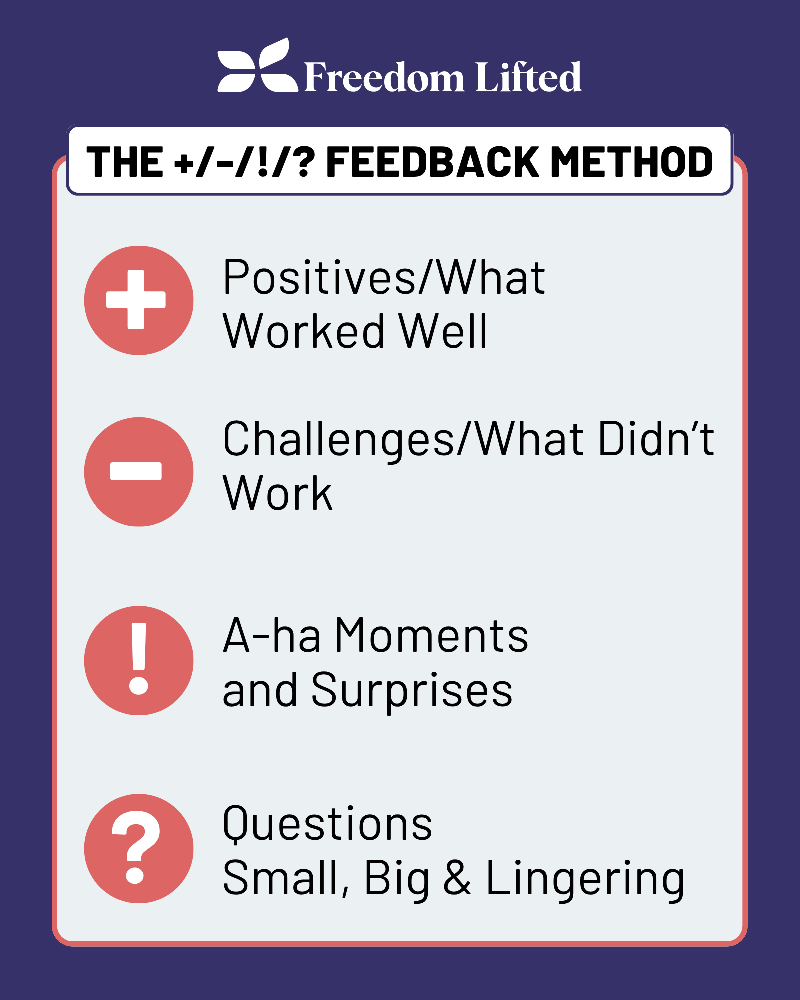 Graphic titled ‘The +/–/!/ ? Feedback Method’ from Freedom Lifted. Icons represent four prompts: plus for positives, minus for challenges, exclamation for surprises, and question mark for lingering questions.