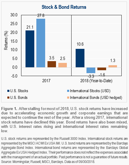 2018_Q4_Commentary_Graph1.png
