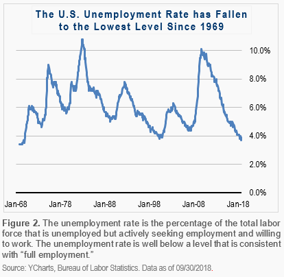 2018_Q4_Commentary_Graph2.png