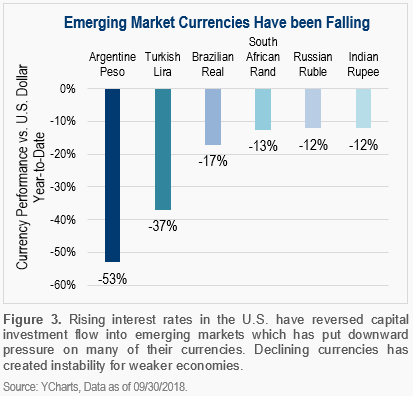 2018_Q4_Commentary_Graph3.png