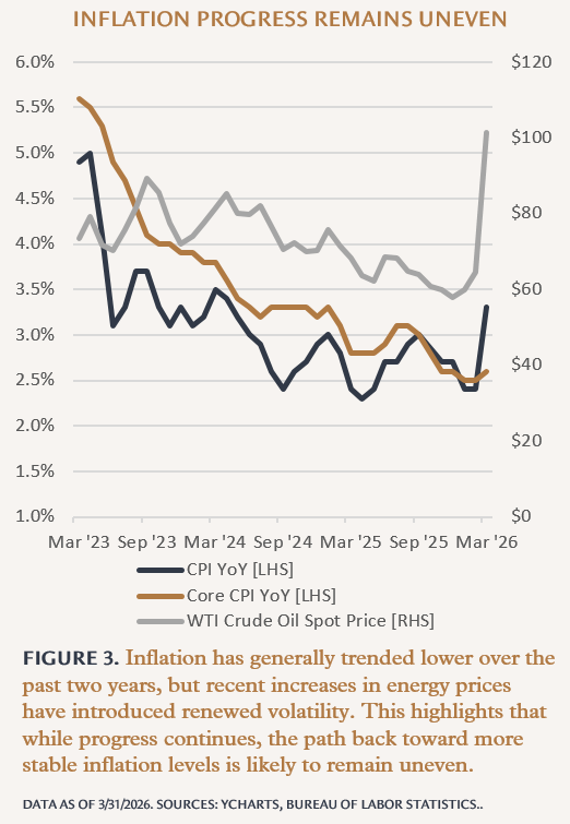 Image of Inflation Progress Remains Uneven Graph.png