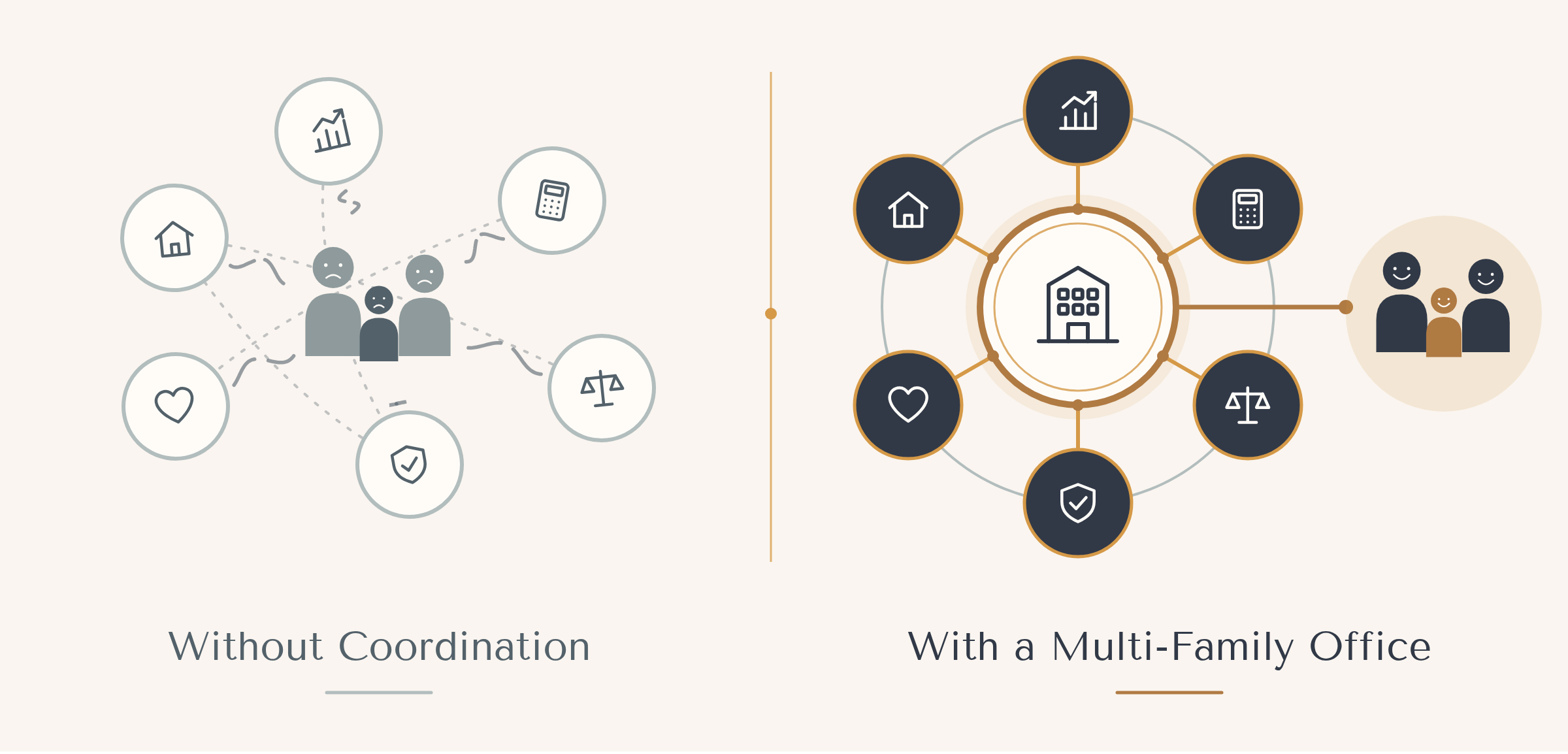 image of multi family office comparison